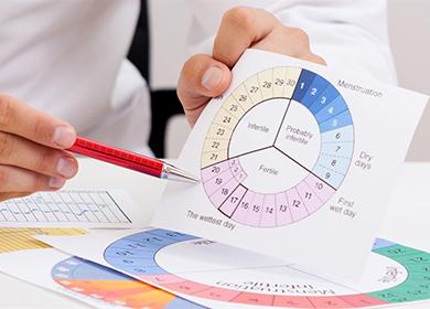 Irrégularités menstruelles